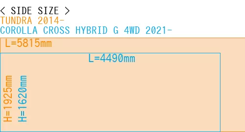#TUNDRA 2014- + COROLLA CROSS HYBRID G 4WD 2021-